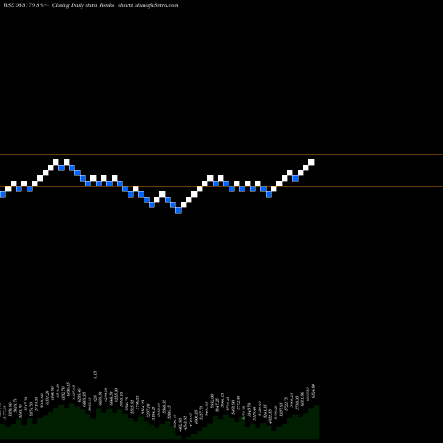 Free Renko charts PERSISTENT 533179 share BSE Stock Exchange 