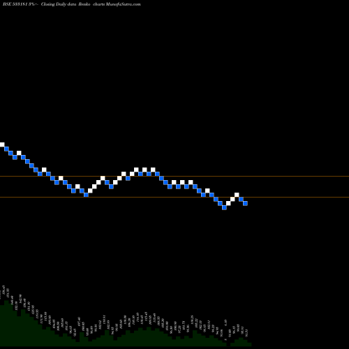 Free Renko charts INTRASOFT 533181 share BSE Stock Exchange 