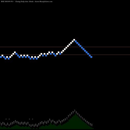 Free Renko charts GOENKA DIAM 533189 share BSE Stock Exchange 