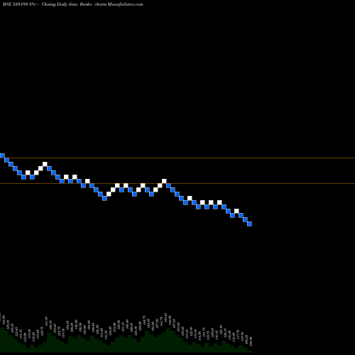 Free Renko charts KIRLOSKAR EL 533193 share BSE Stock Exchange 