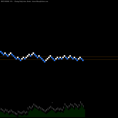 Free Renko charts NEH 533202 share BSE Stock Exchange 