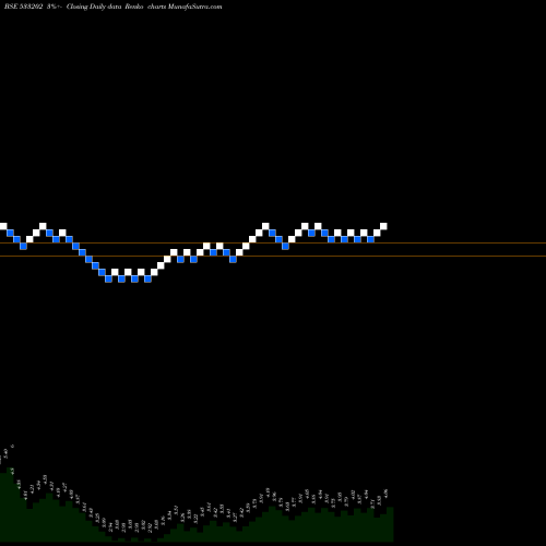 Free Renko charts NEH 533202 share BSE Stock Exchange 