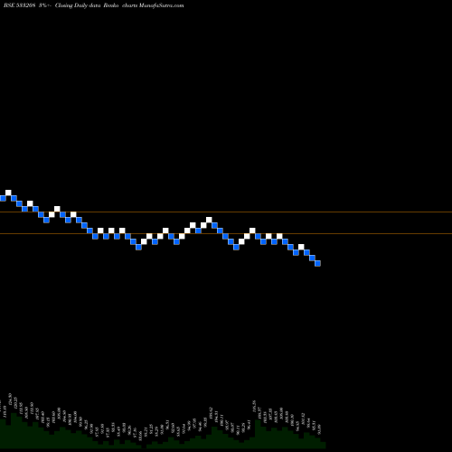 Free Renko charts EMAMI PAPER 533208 share BSE Stock Exchange 