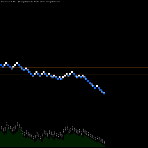 Free Renko charts KRITI NUTRI 533210 share BSE Stock Exchange 