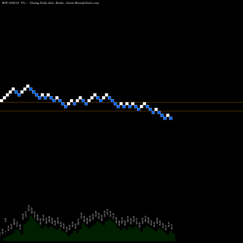 Free Renko charts GKB OPHTHA 533212 share BSE Stock Exchange 