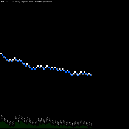 Free Renko charts HMVL 533217 share BSE Stock Exchange 