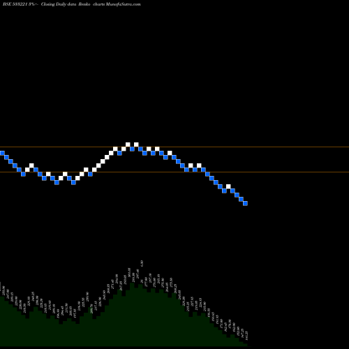Free Renko charts ASIAN HTL W 533221 share BSE Stock Exchange 