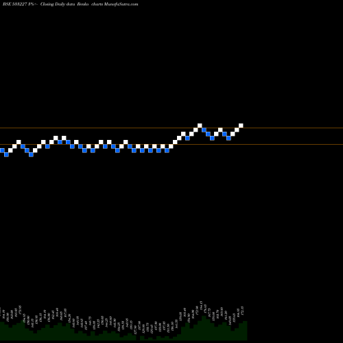 Free Renko charts ASIAN HTL E 533227 share BSE Stock Exchange 