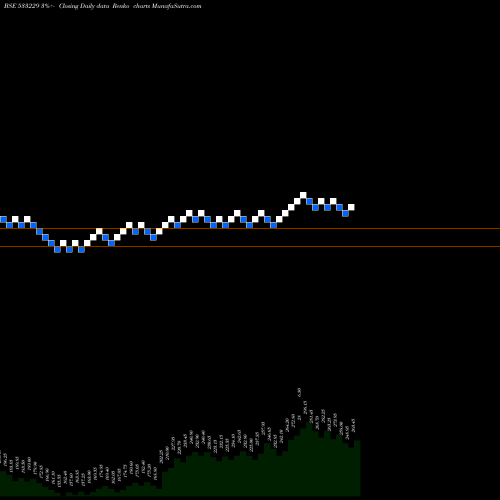 Free Renko charts BAJAJCON 533229 share BSE Stock Exchange 
