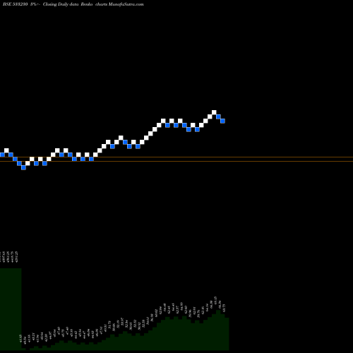 Free Renko charts HDFCMFGETF 533230 share BSE Stock Exchange 