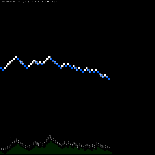 Free Renko charts PRAKASHSTL 533239 share BSE Stock Exchange 