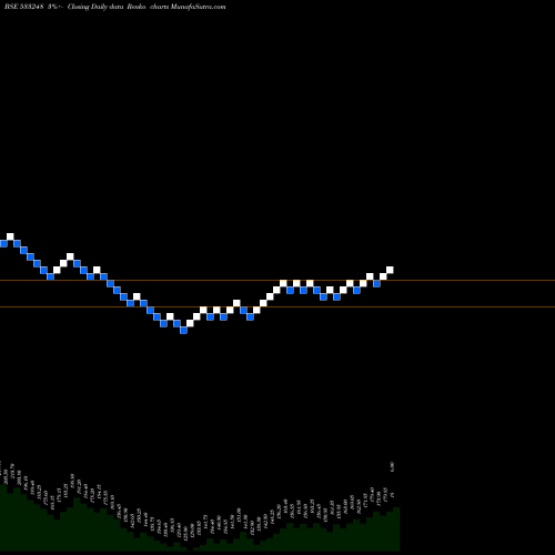 Free Renko charts GPPL 533248 share BSE Stock Exchange 