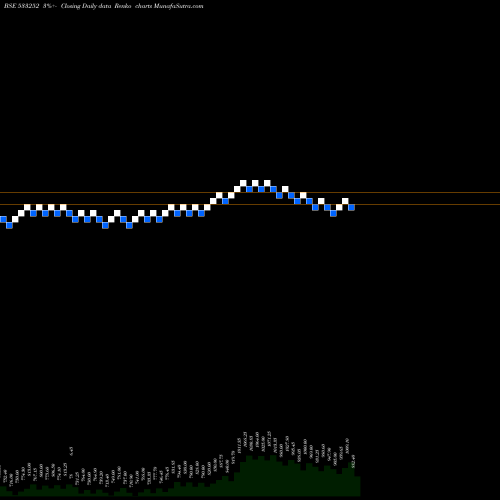 Free Renko charts WELSPUN INV 533252 share BSE Stock Exchange 