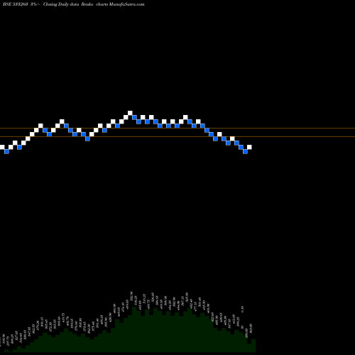 Free Renko charts CAREERP 533260 share BSE Stock Exchange 