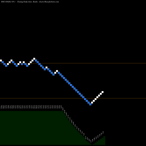 Free Renko charts EROS MEDIA 533261 share BSE Stock Exchange 
