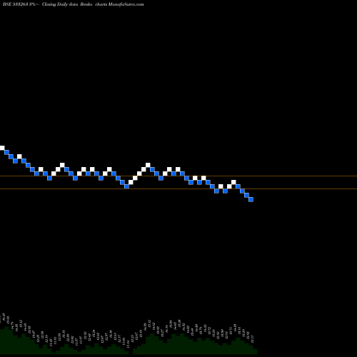 Free Renko charts GREENPOWER 533263 share BSE Stock Exchange 