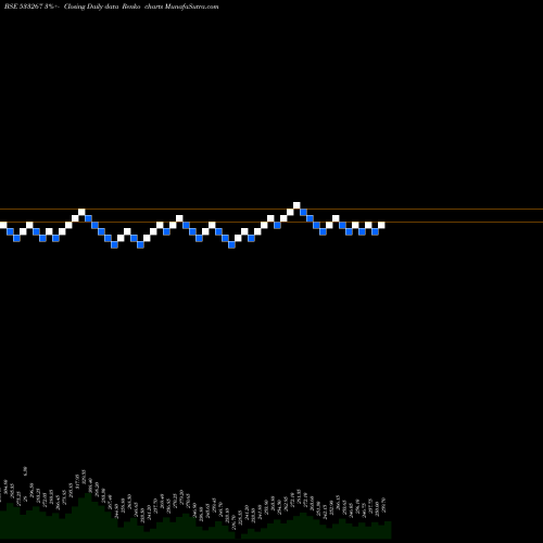 Free Renko charts CANTABIL 533267 share BSE Stock Exchange 
