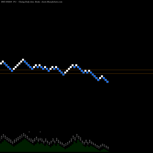 Free Renko charts SEATV 533268 share BSE Stock Exchange 