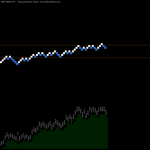 Free Renko charts VATECH WABA 533269 share BSE Stock Exchange 