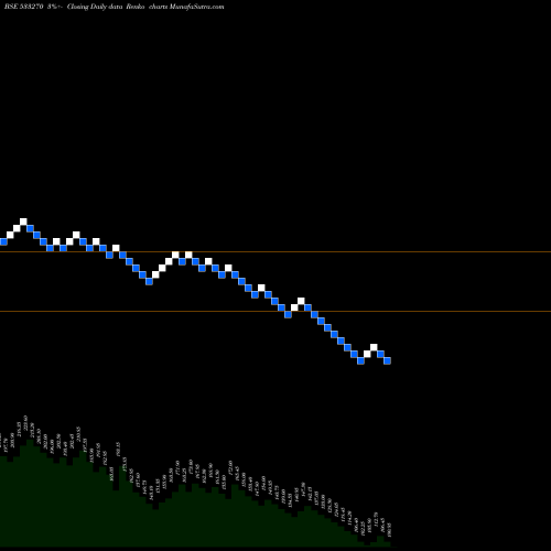 Free Renko charts BEDMUTHA IN 533270 share BSE Stock Exchange 
