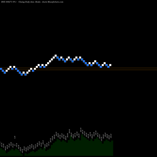 Free Renko charts ASHOKA 533271 share BSE Stock Exchange 