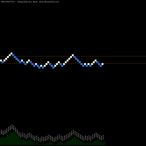 Free Renko charts OBEROI REAL 533273 share BSE Stock Exchange 