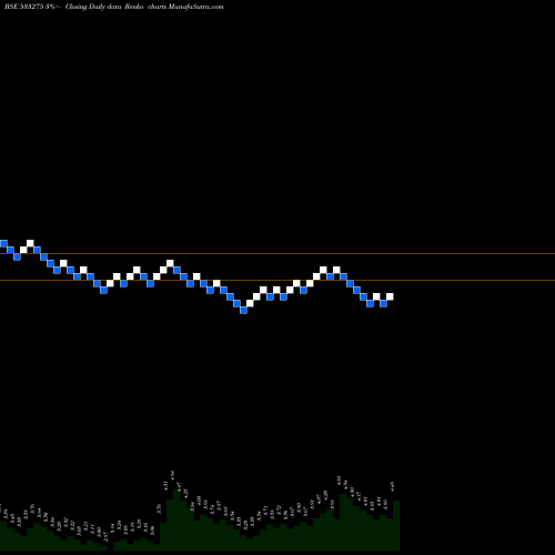 Free Renko charts GYSCOAL 533275 share BSE Stock Exchange 