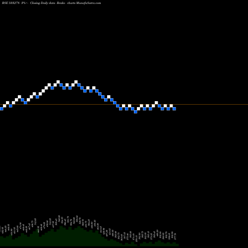 Free Renko charts COAL INDIA 533278 share BSE Stock Exchange 