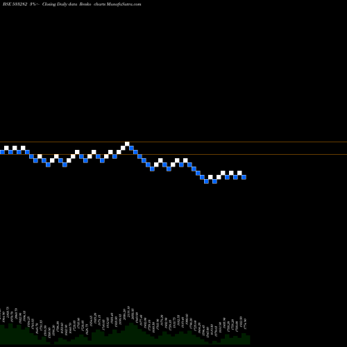 Free Renko charts GRAVITA 533282 share BSE Stock Exchange 