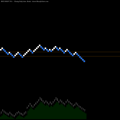 Free Renko charts ZEE LEARN 533287 share BSE Stock Exchange 