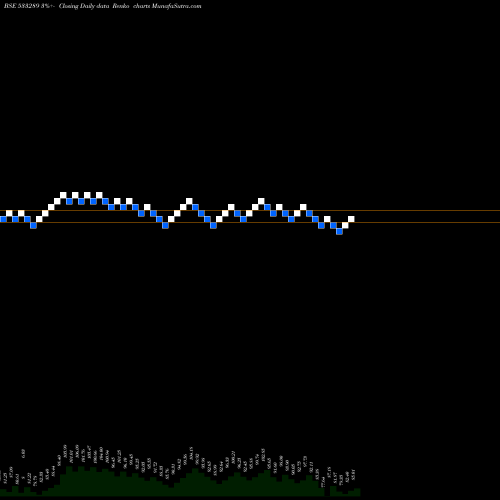 Free Renko charts KESAR TERMI 533289 share BSE Stock Exchange 