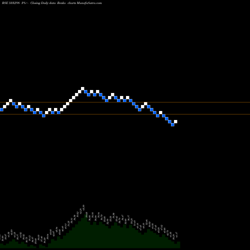 Free Renko charts SURANASOL 533298 share BSE Stock Exchange 