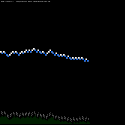 Free Renko charts SHEKHAWATI 533301 share BSE Stock Exchange 