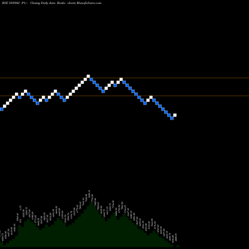 Free Renko charts KALYANI INV 533302 share BSE Stock Exchange 