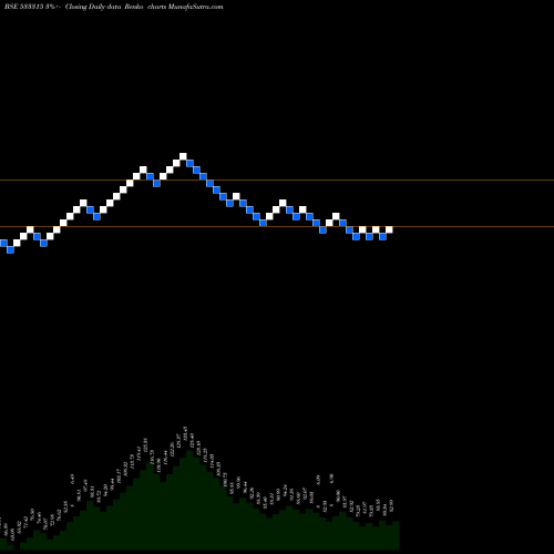 Free Renko charts INNO INVEST 533315 share BSE Stock Exchange 