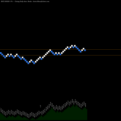 Free Renko charts JUBILNT IND 533320 share BSE Stock Exchange 