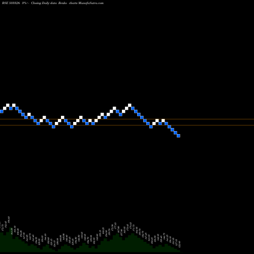 Free Renko charts TEXMACO RAIL 533326 share BSE Stock Exchange 