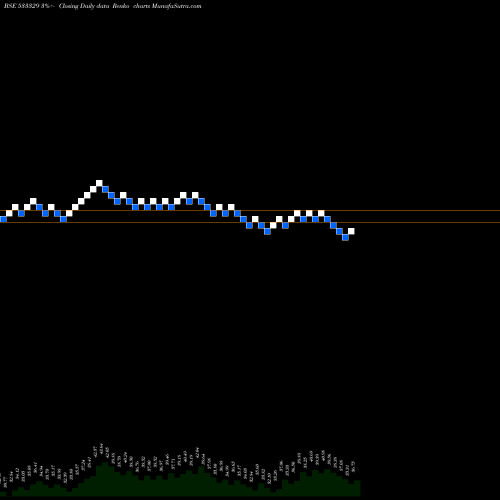 Free Renko charts IND TERRAIN 533329 share BSE Stock Exchange 