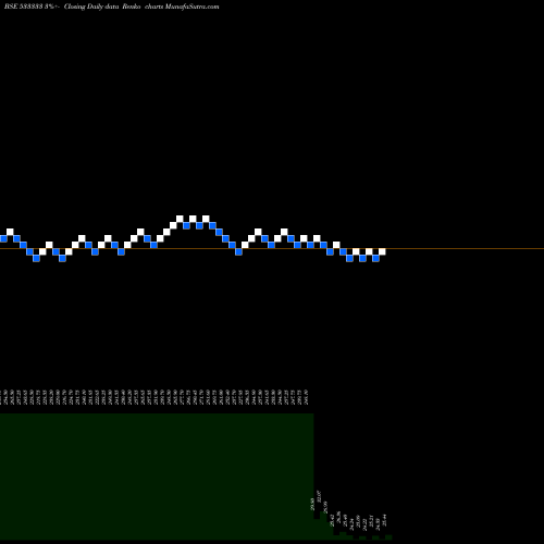 Free Renko charts FINEOTEX  CH 533333 share BSE Stock Exchange 