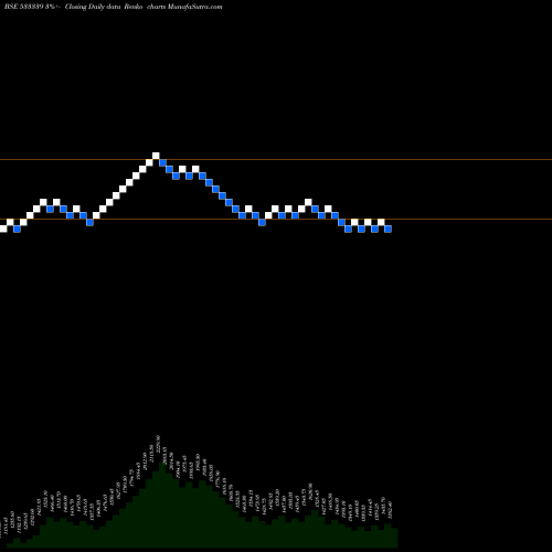 Free Renko charts ZEN TECH 533339 share BSE Stock Exchange 
