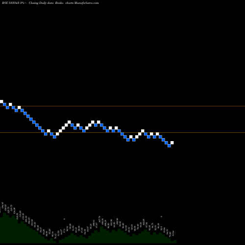 Free Renko charts LOVABLE 533343 share BSE Stock Exchange 