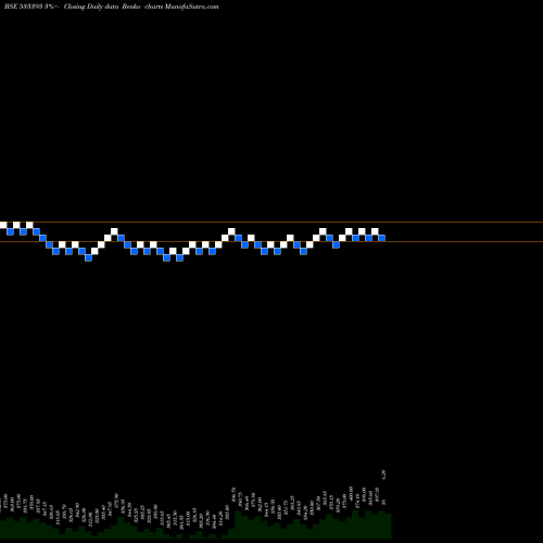 Free Renko charts TCI DEVELP 533393 share BSE Stock Exchange 