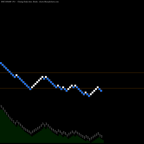 Free Renko charts FCONSUMER 533400 share BSE Stock Exchange 