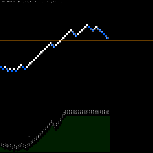 Free Renko charts CIL NOVA 533407 share BSE Stock Exchange 