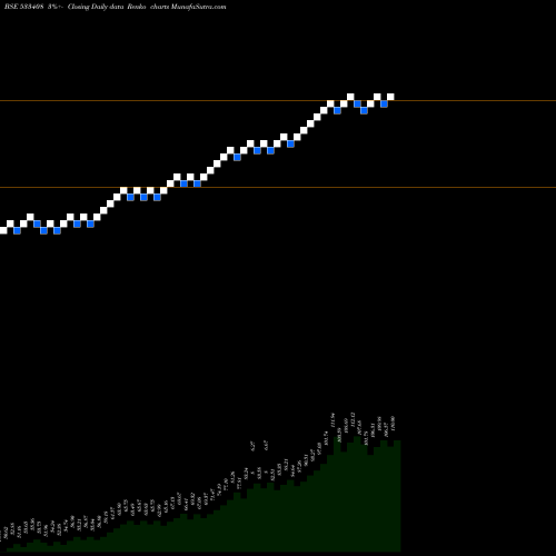 Free Renko charts BSLGOLDETF 533408 share BSE Stock Exchange 