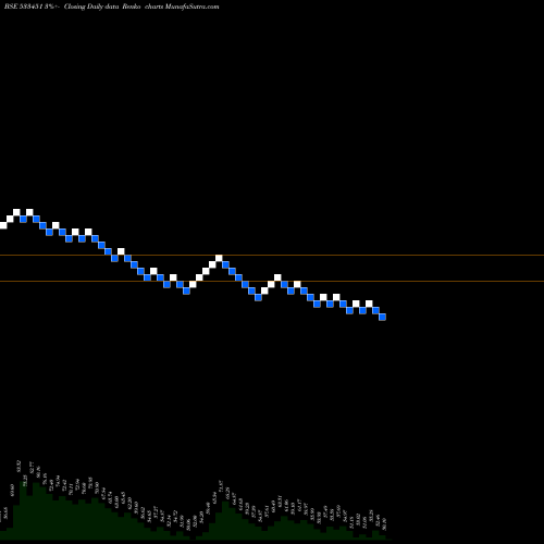 Free Renko charts KARMA ENERG 533451 share BSE Stock Exchange 