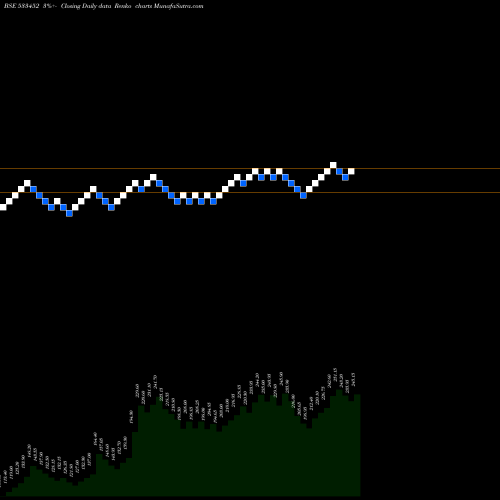 Free Renko charts EBIXFOREX 533452 share BSE Stock Exchange 