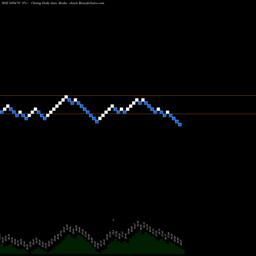 Free Renko charts RUSHIL DECOR 533470 share BSE Stock Exchange 