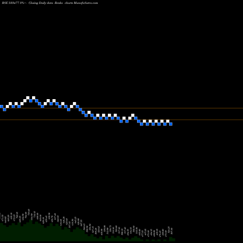 Free Renko charts ENKEI WHEEL 533477 share BSE Stock Exchange 
