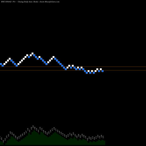 Free Renko charts KRIINFRA 533482 share BSE Stock Exchange 